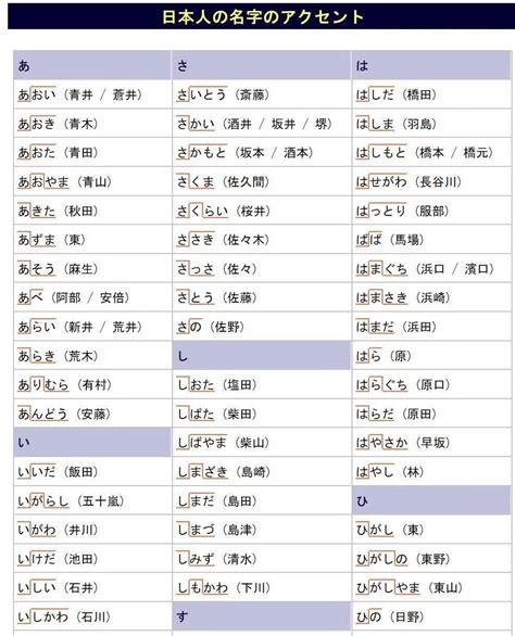 日本名字列表男|日本名字列表：完整收錄7億個名字的秘訣 